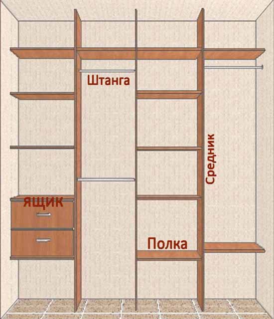 Встроенные шкафы купе